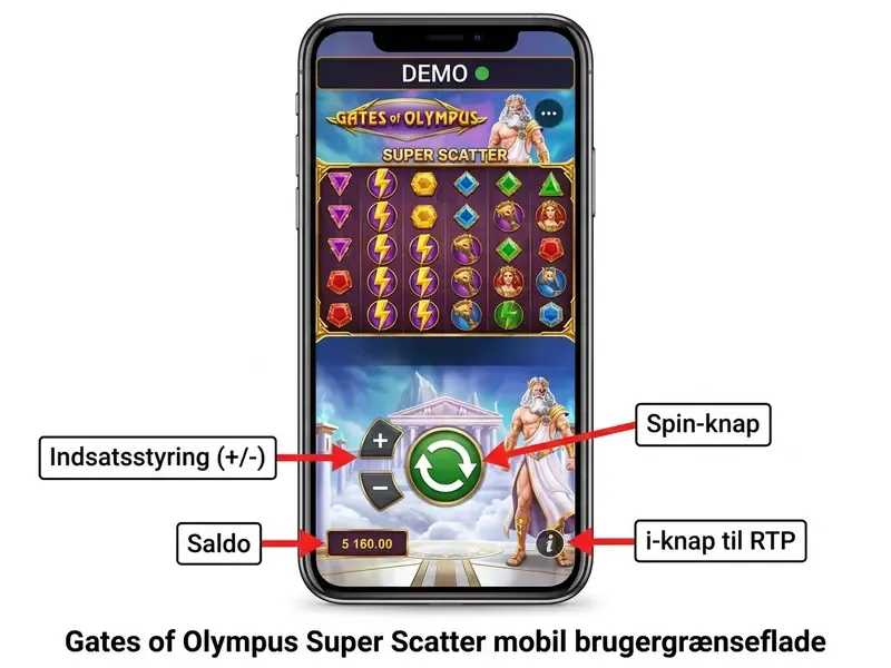 Gates of Olympus Super Scatter mobil demo grænseflade