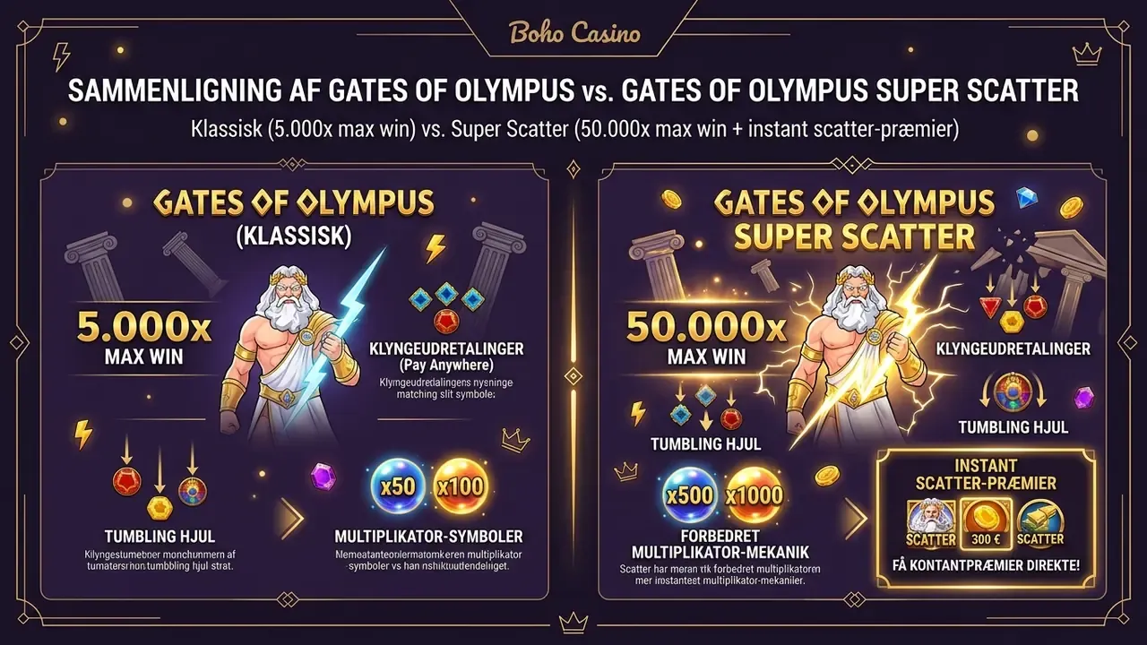 Gates of Olympus sammenligning af spilversioner
