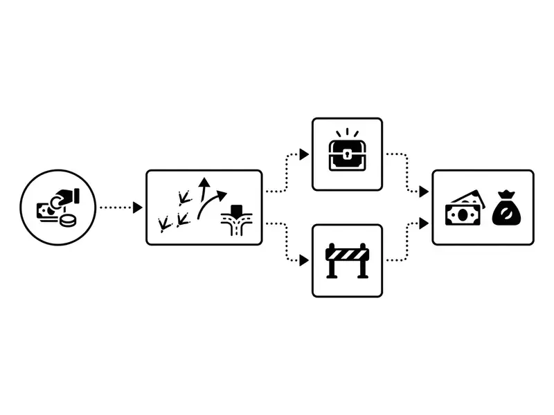 Chicken Road spilproces flowchart