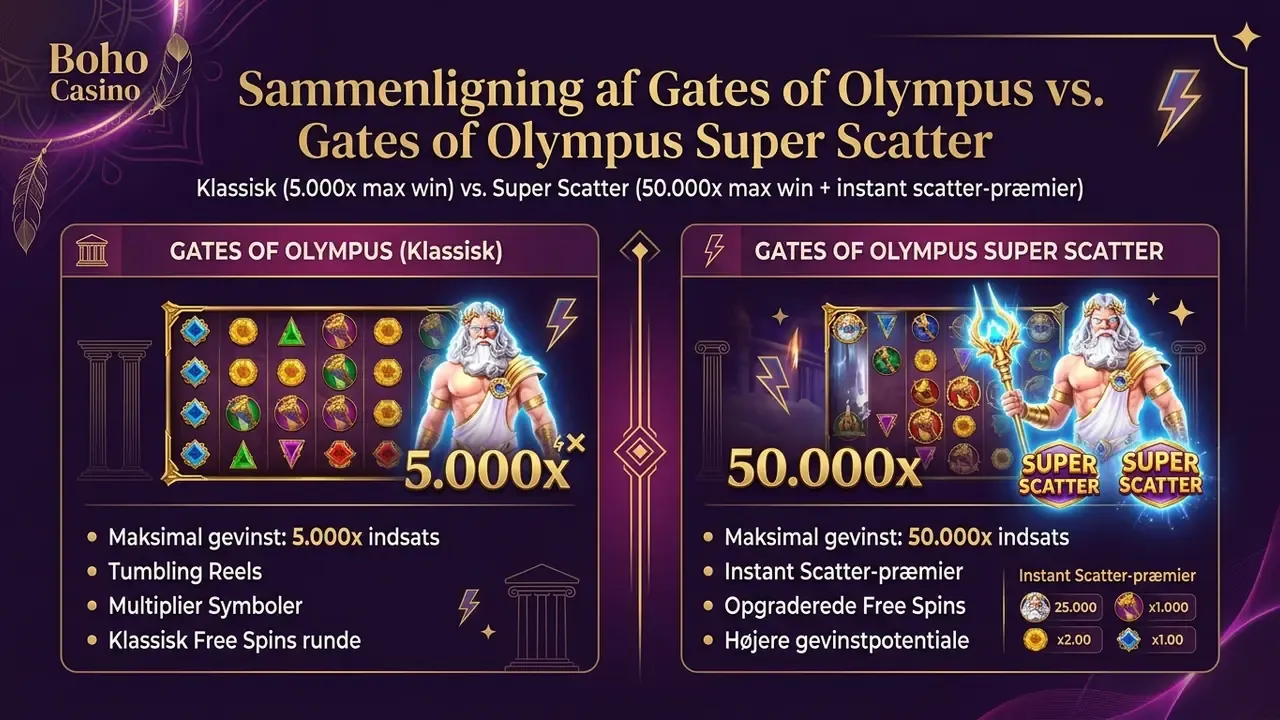 Gates of Olympus sammenligning af spilversioner